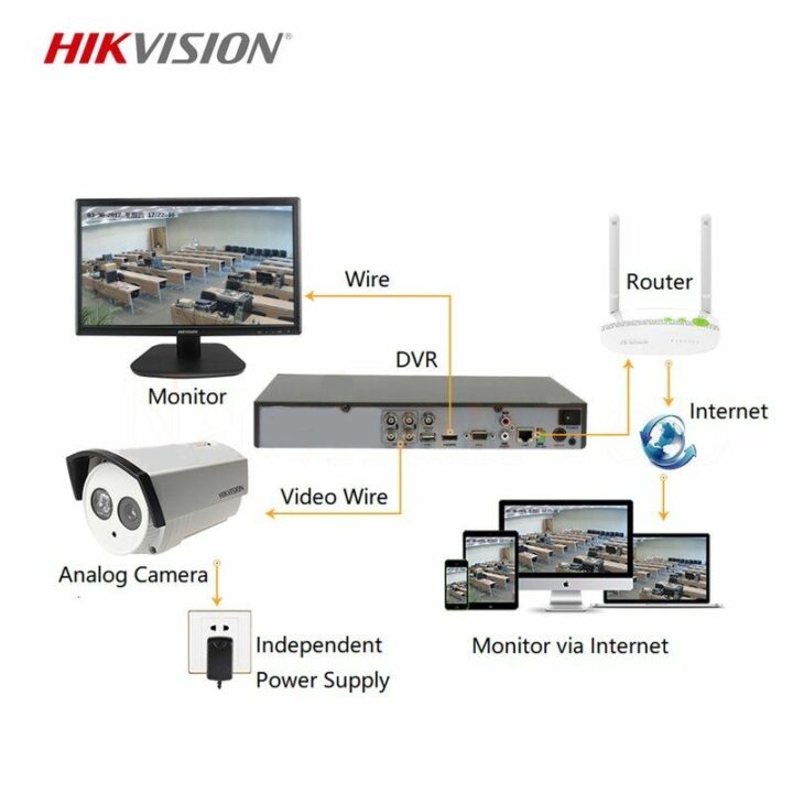 CCTV_HIKVISION_8_CHANNEL_KIT_04